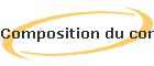 Composition du conseil d'administration